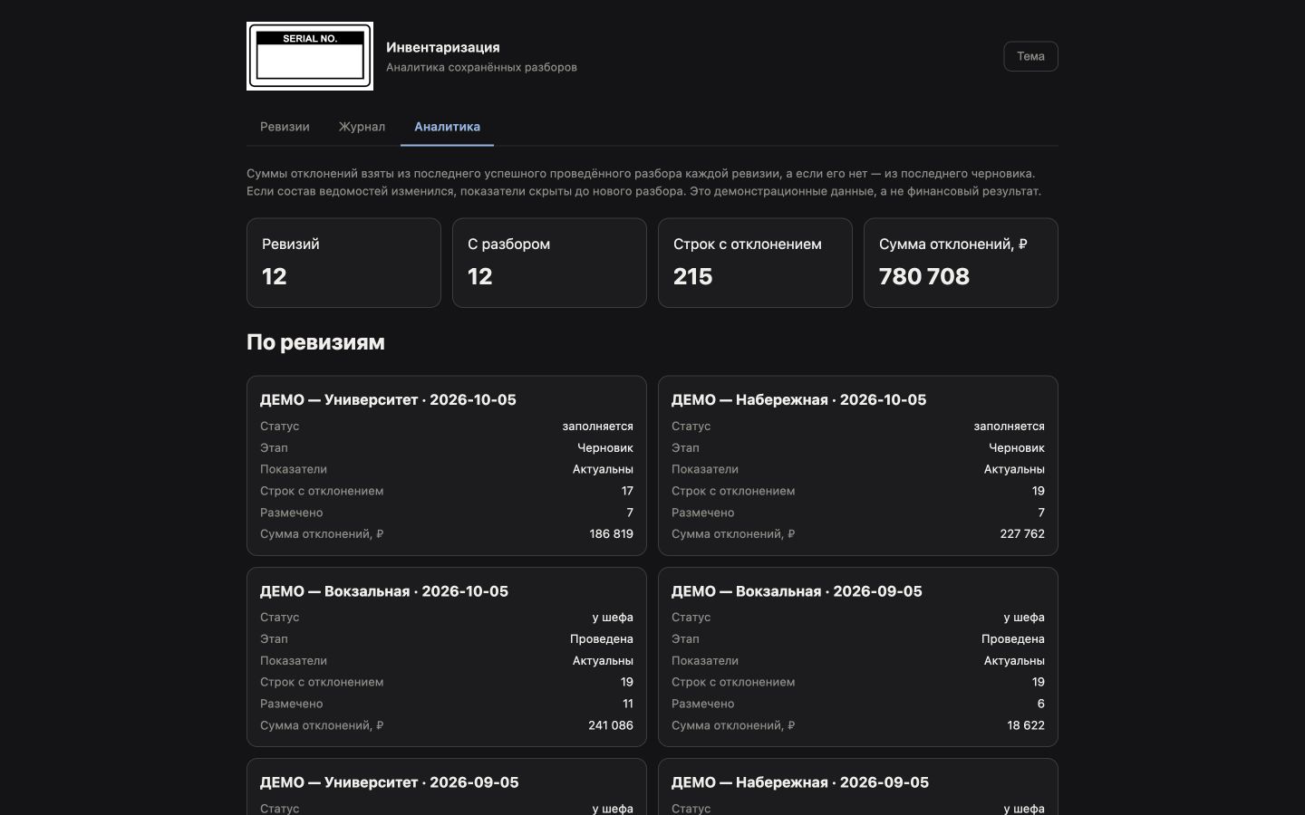 Экран Inventory: сводные показатели и статусы инвентаризаций